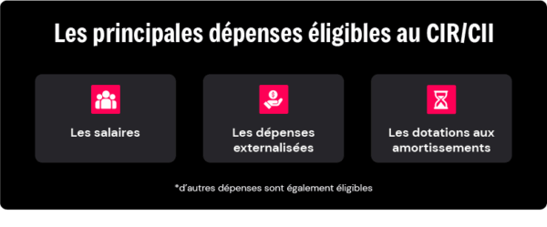Dépenses éligibles CIR CII