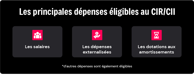 Dépenses éligibles CIR CII