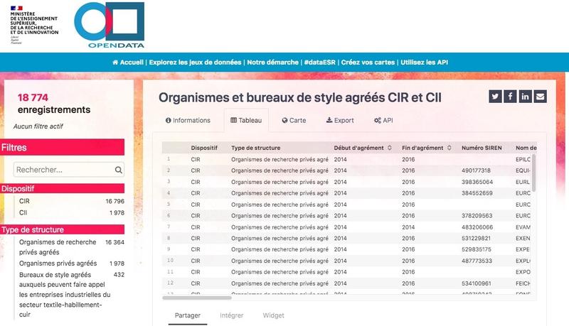 Organismes et bureaux de style agréés CIR et CII