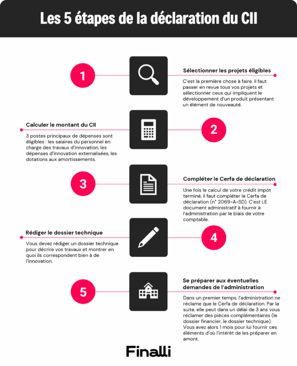 5 étapes de la déclaration CII