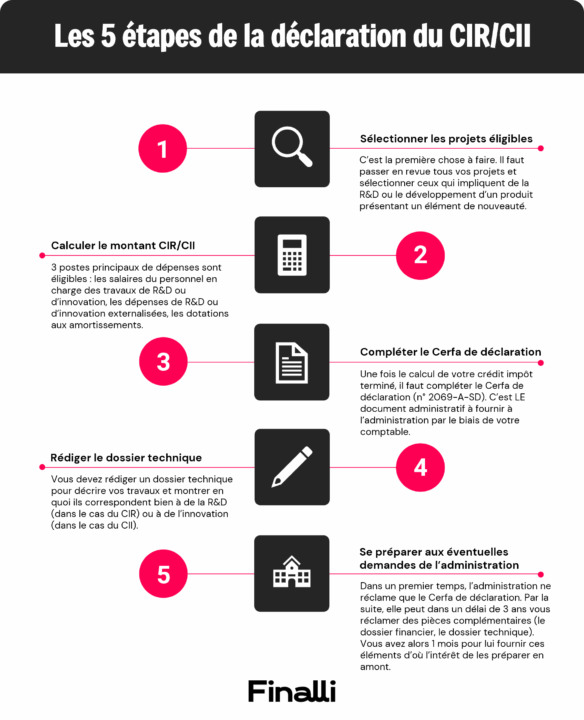 5 étapes de la déclaration CIR CII