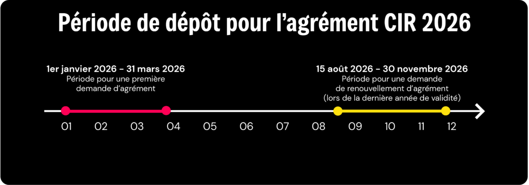 Frise agrément CIR 2026