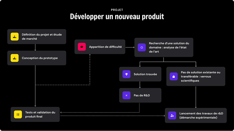 aides-fiscales-innovation