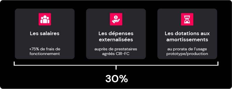 Dépenses éligibles CIC