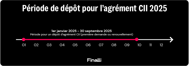 Frise agrément CII