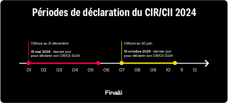 cir-cii-lequel-choisir