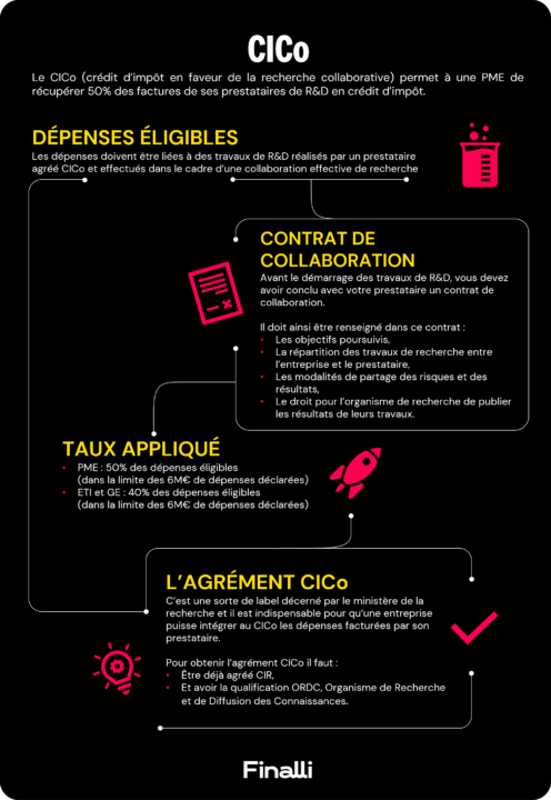 Infographie CICo Finalli