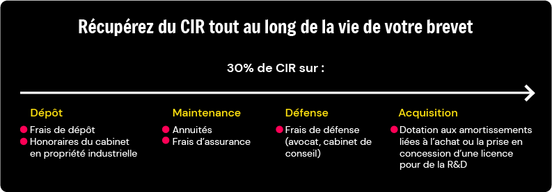 Infographie brevet Finalli