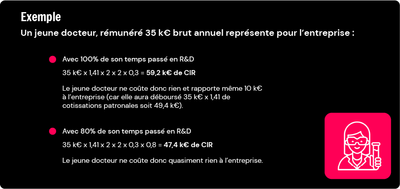 jeune docteur CIR