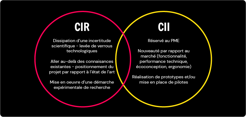 Schema CIR CII Finalli