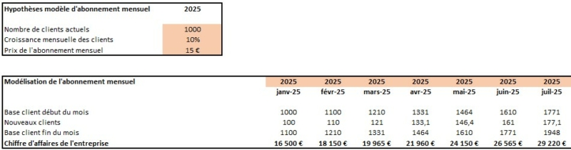 Exemple-modelisation-abonnement