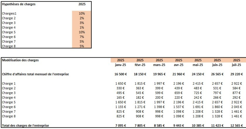Exemple-modelisation-charges
