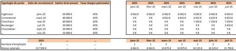 Exemple-modelisation-ressources-humaines