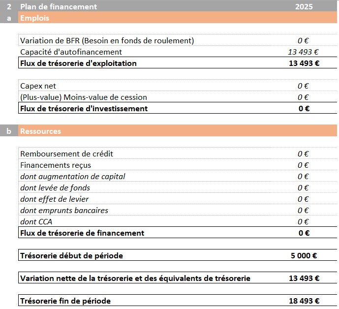 Plan-de-financement