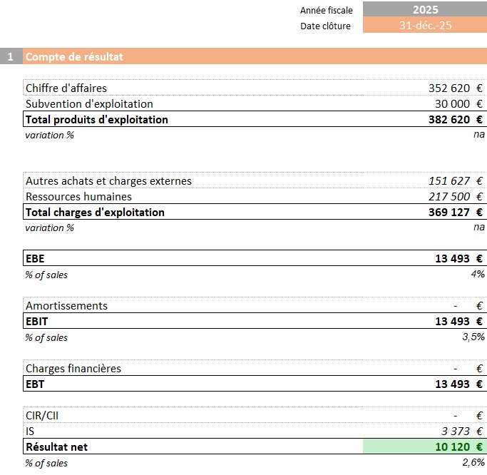 compte-de-resultat