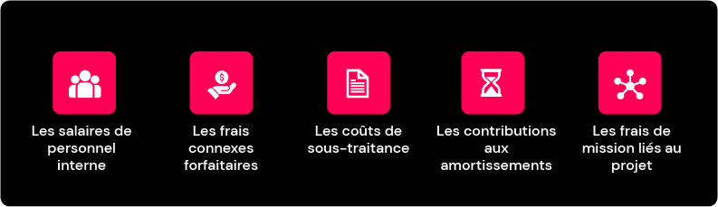 dépenses-i-nov
