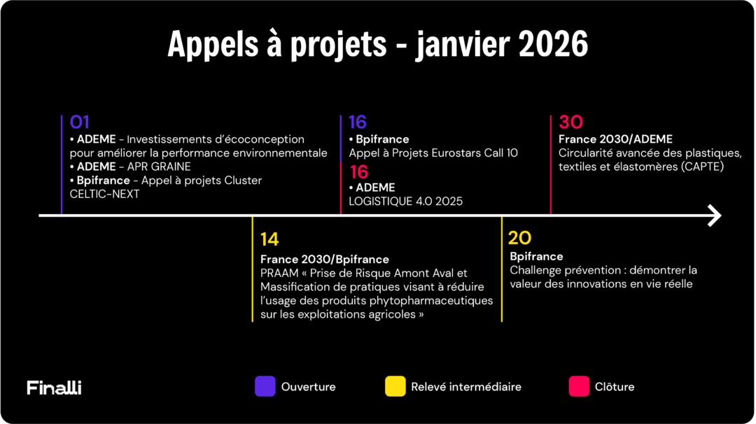 appels à projet janvier 2026