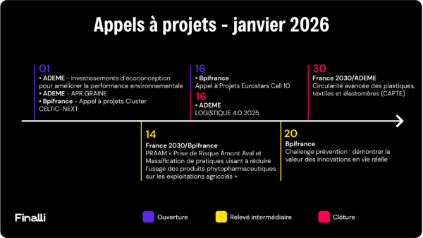 appels à projet janvier 2026