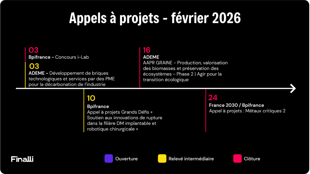 appels à projets février 2026