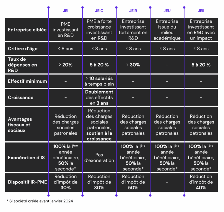 Infographie différents statuts JEI 2026 OK