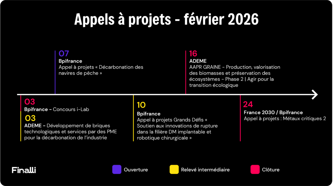 appels à projets février 2026
