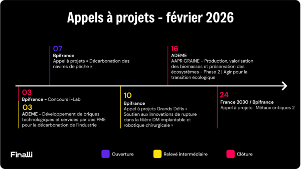 appels à projets février 2026