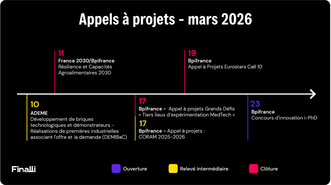 Frise appel à projets mars 2026