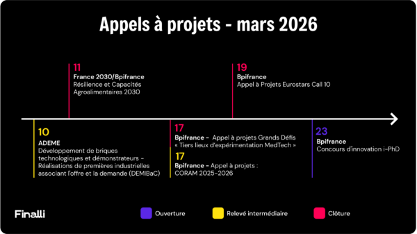 Frise appel à projets mars 2026