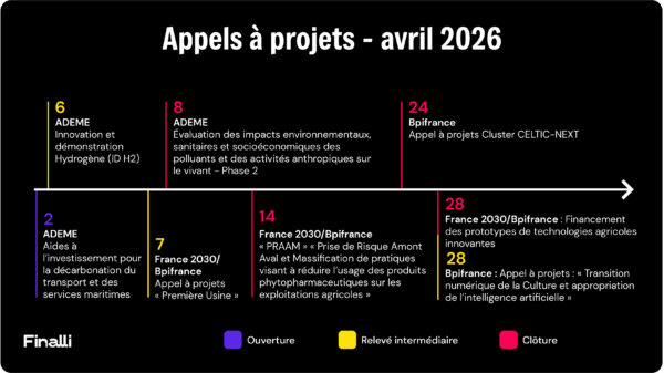 appel à projets avril 2026