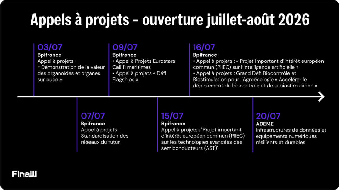 Appel à projets juillet et août 2026