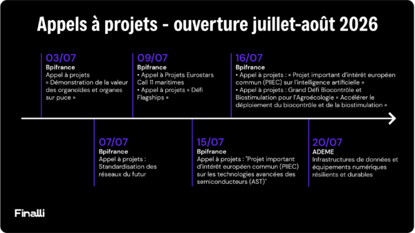 Appel à projets juillet et août 2026