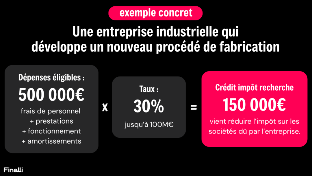 Exemple CIR