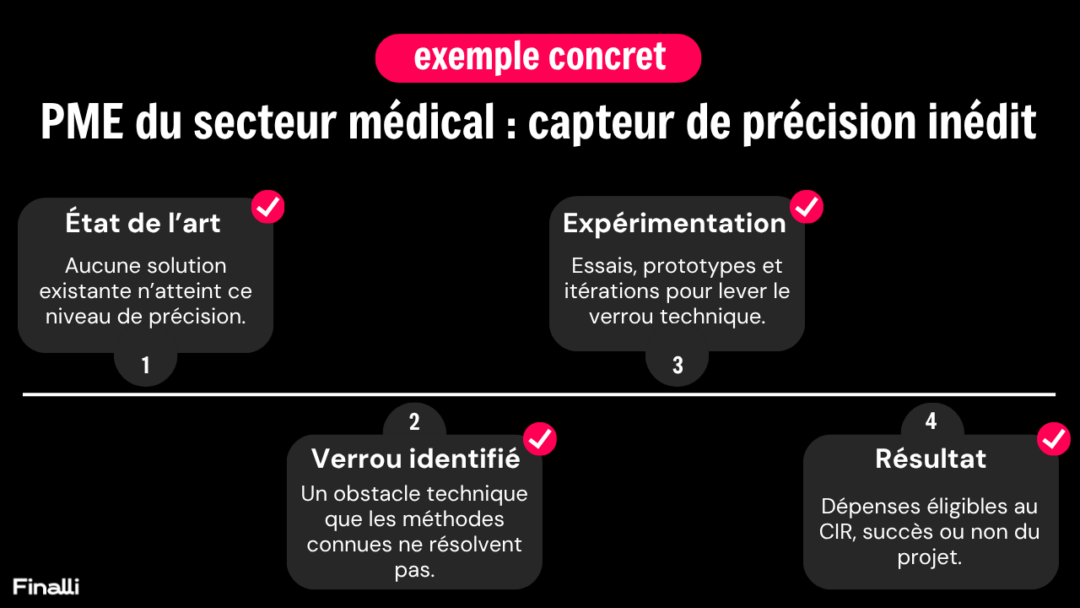 Exemple CIR RetD