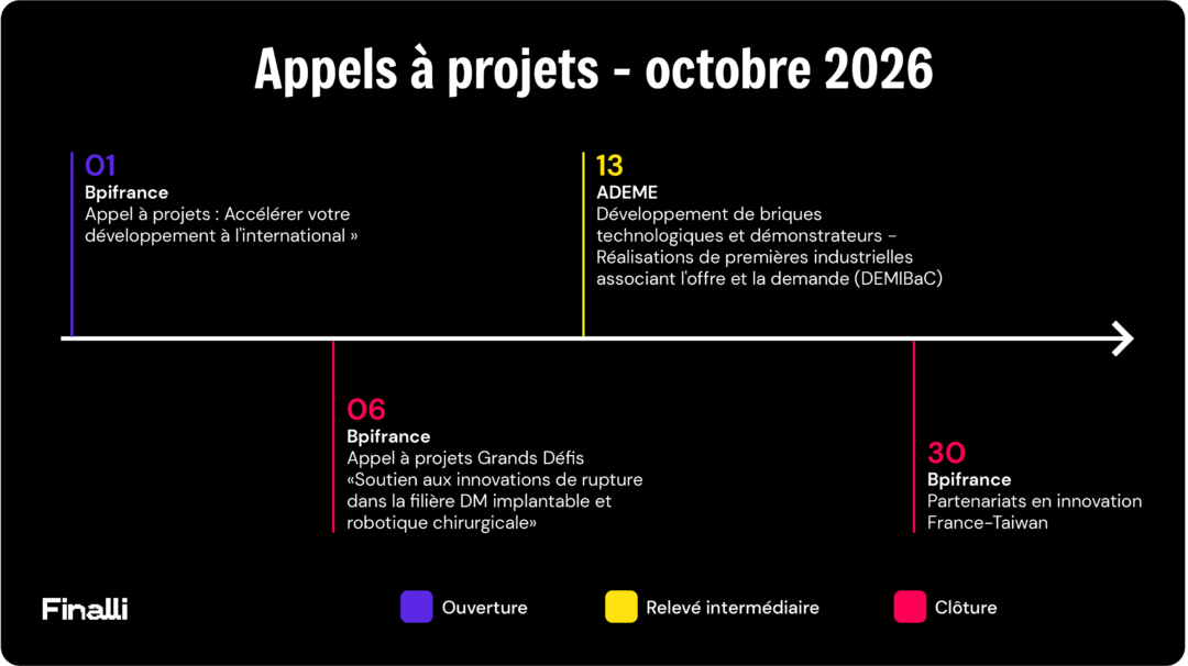 AAP octobre 2026