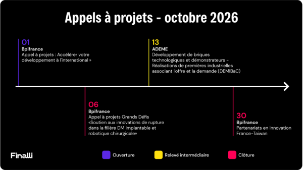 AAP octobre 2026